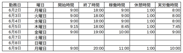 勤怠画像（表形式）